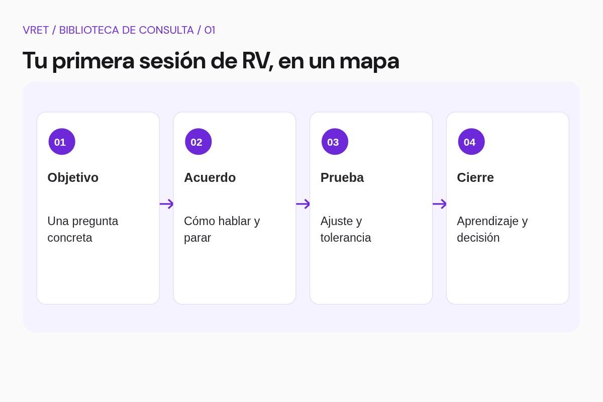 Esquema didáctico: Antes del visor. Objetivo. Acuerdo. Prueba. Cierre